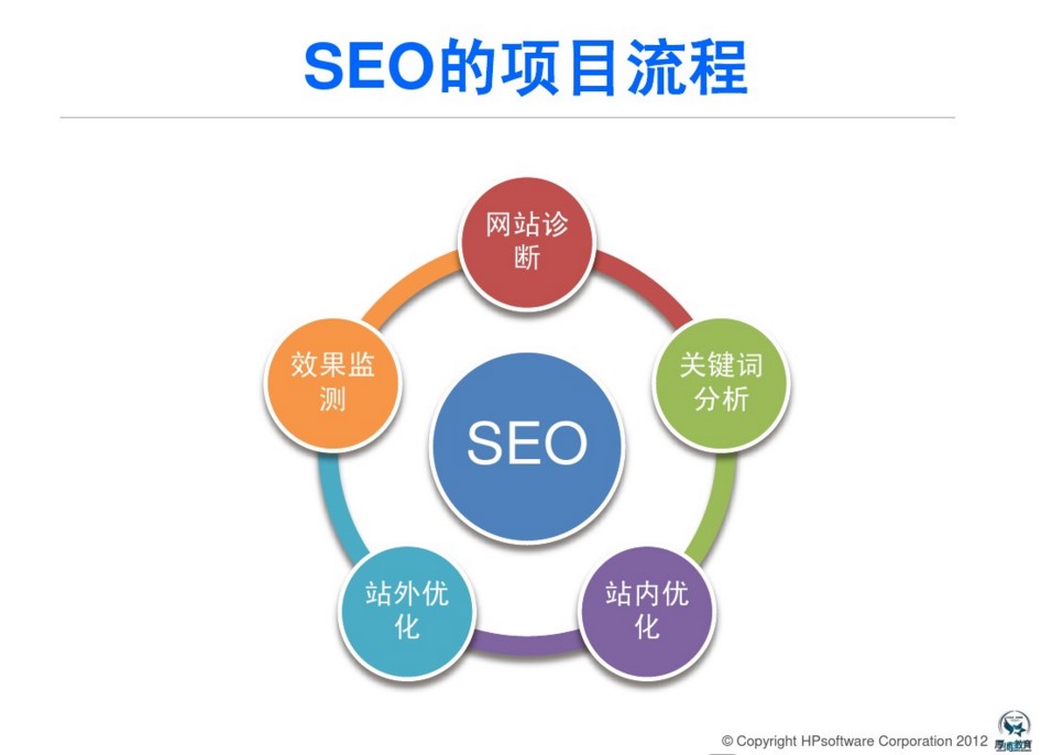 seo网络优化秘诀